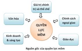 Vài ý nghĩa về quyền lực mềm