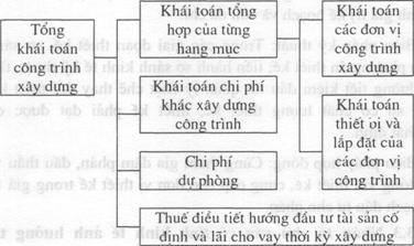 KHÁI TOÁN CÔNG TRÌNH