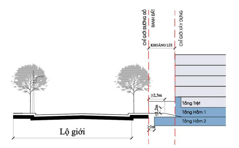 Tổng hợp quy định xây dựng đối với nhà liên kế