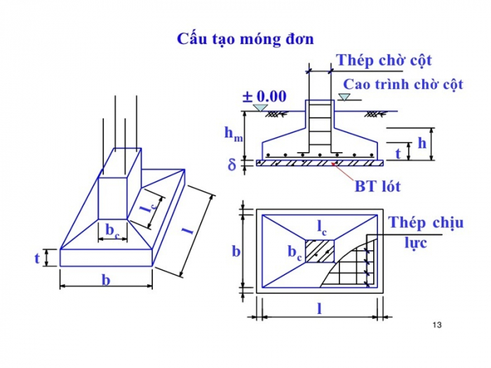 Độ sâu chôn móng bao nhiêu là hợp lý