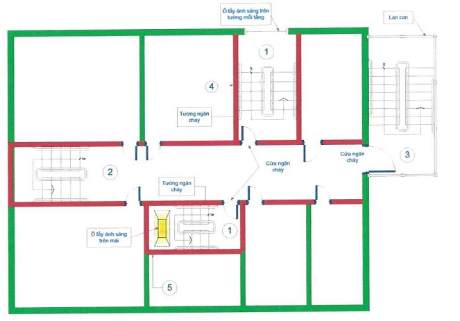 Tiêu chuẩn Phòng cháy chữa cháy cho thiết kế văn phòng